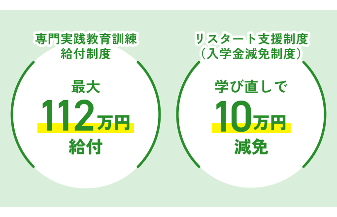 専門実践教育訓練給付制度最大56万円給付 オープンキャンパス参加減免制度イベント参加で2万円減免 リスタート支援制度（入学金減免制度）学び直しで10万円減免