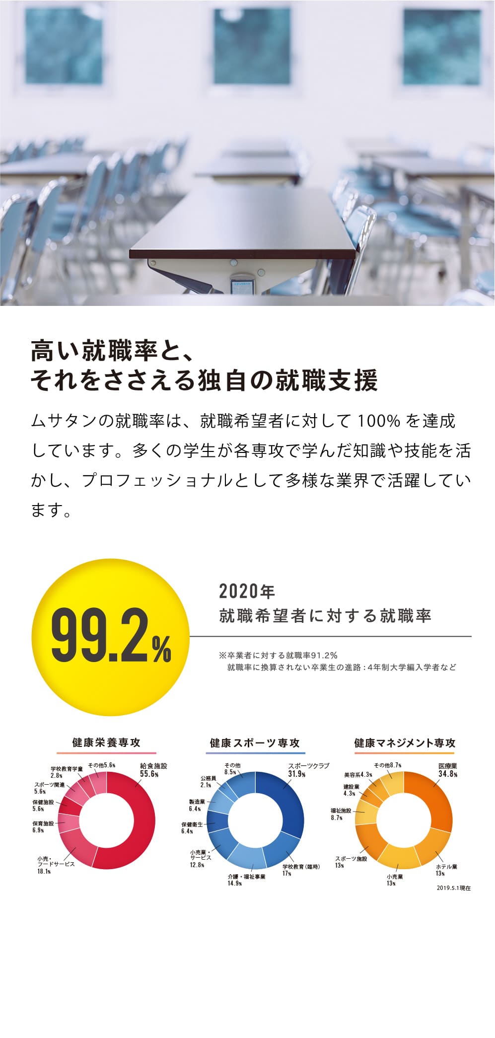 栄養と健康づくりの指導者を育てます 武蔵丘短期大学